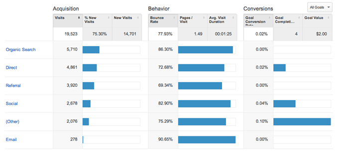 analiticas web 2